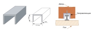 Направляющая НИЖНЯЯ для раздв.дверей "П"-образн 1м дверной фурнитуры для межкомнатных дверей оптом и в розницу с доставкой по всей России