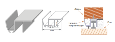 Направляющая НИЖНЯЯ для раздв.дверей "П"-образн 2м дверной фурнитуры для межкомнатных дверей оптом и в розницу с доставкой по всей России