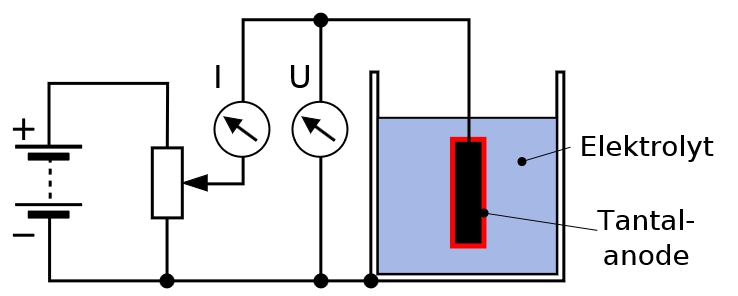 Анодированние
