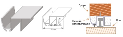 Направляющая НИЖНЯЯ для раздвижных дверей, 2 метр
