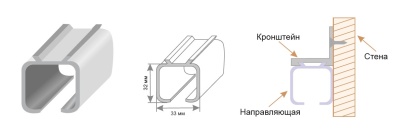 Направляющая для раздвижных дверей 2 метра